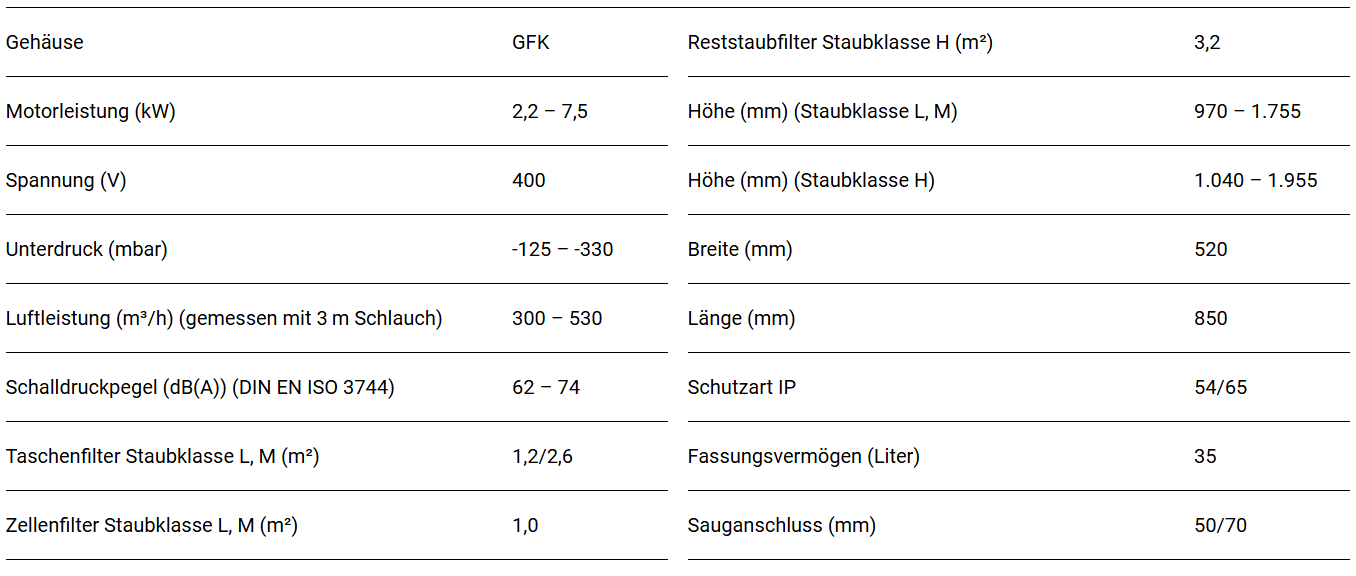 Technische Daten