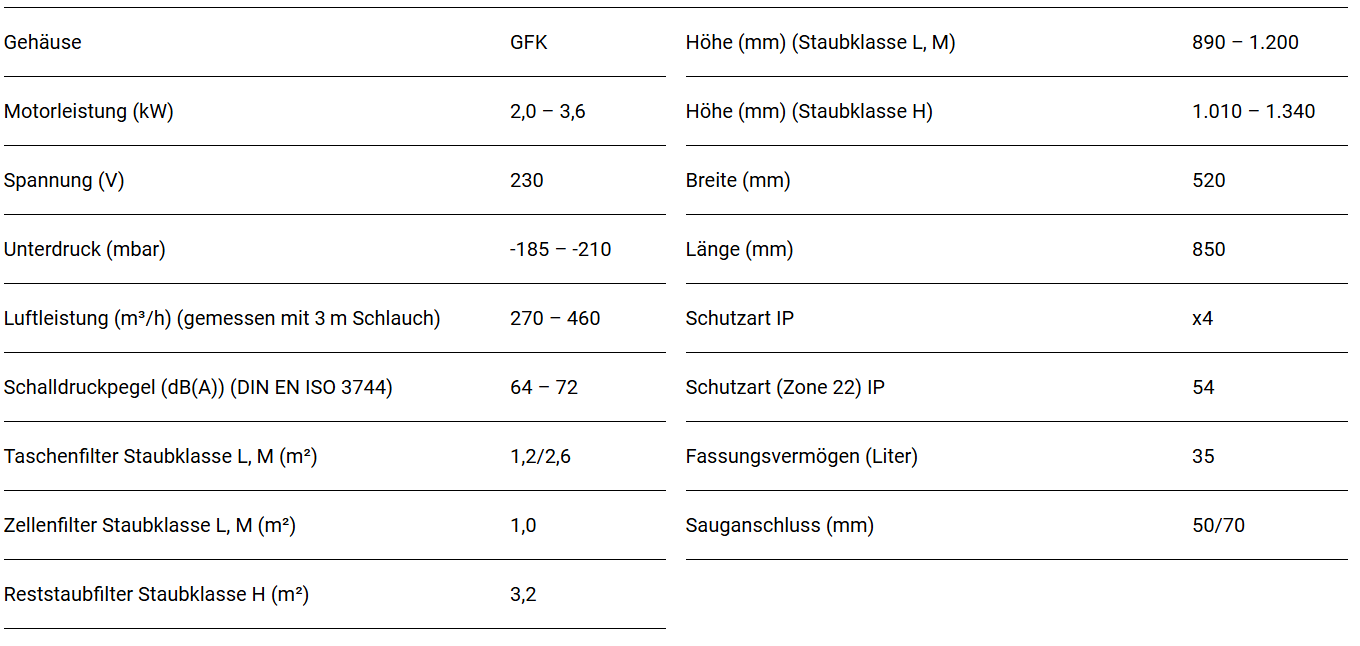 Technische daten Wechselstromsauger
