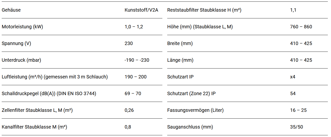 Technische Daten R18